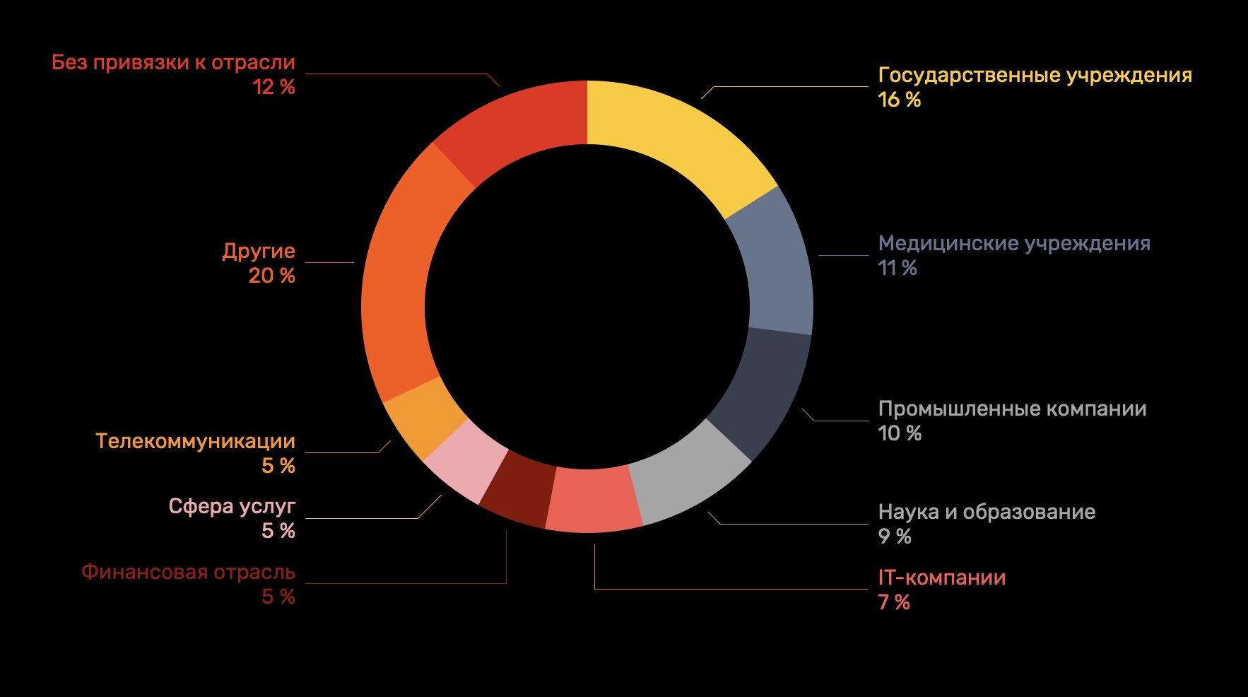 Kraken наркошоп