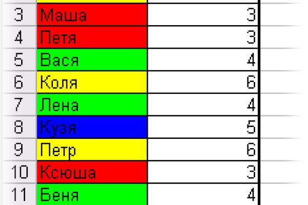 Что такое кракен в даркнете