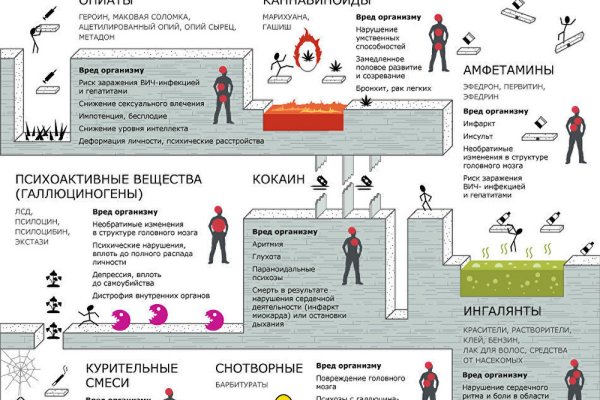 Кракен официальный сайт 2krnk